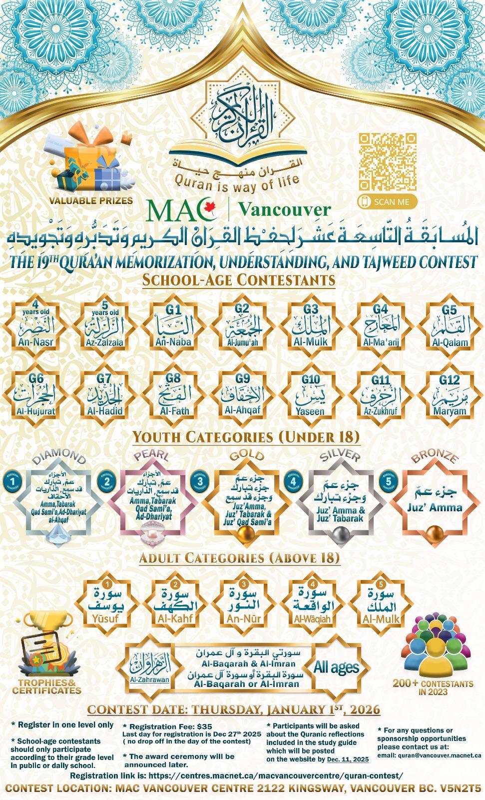 Contest levels